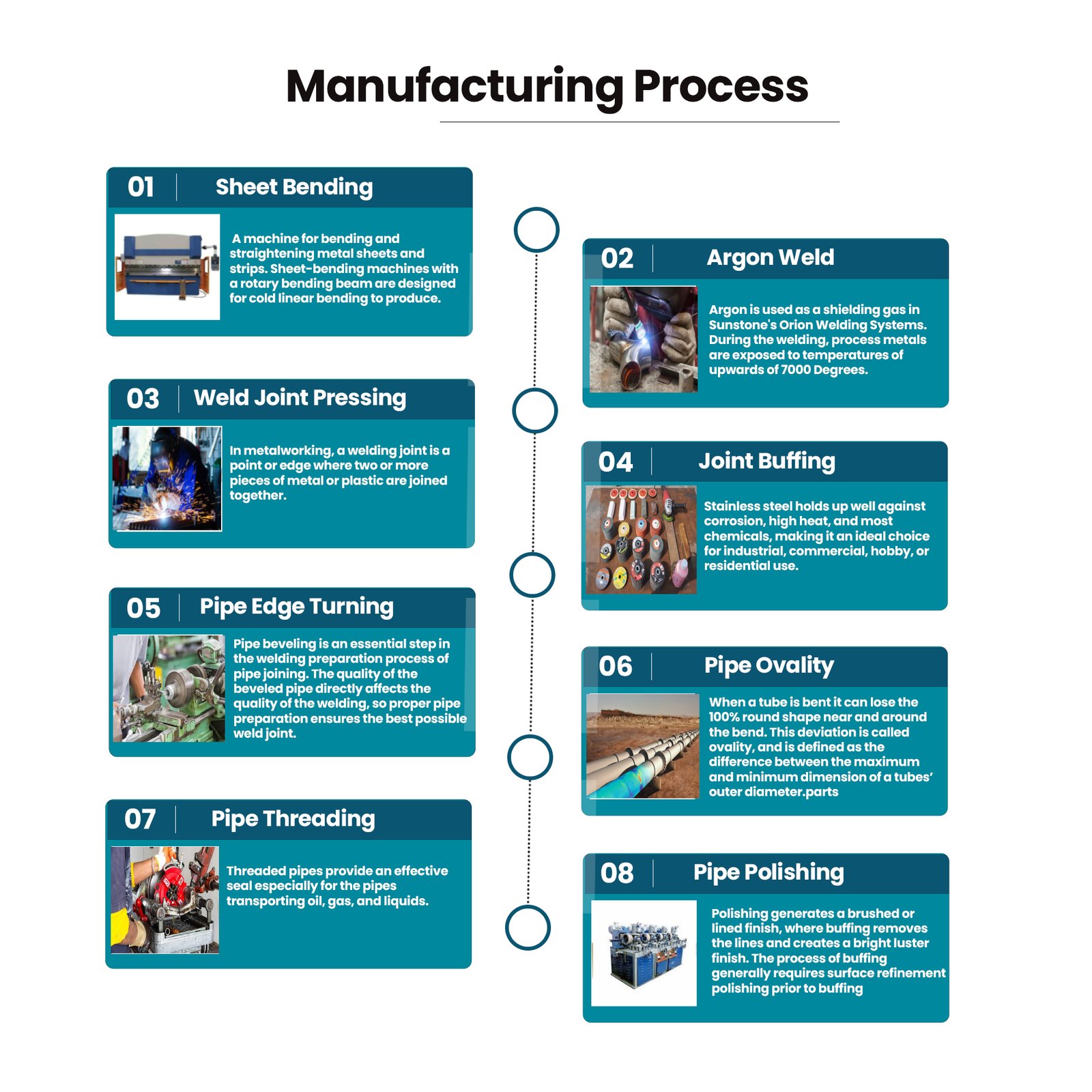 process